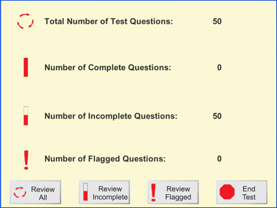 Theory Test Results